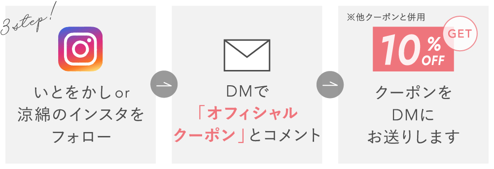 流れ画像